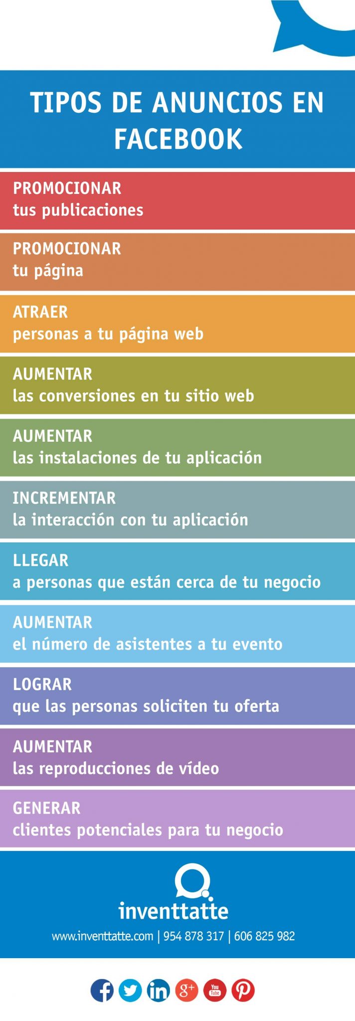 infografia de publicidad en facebook