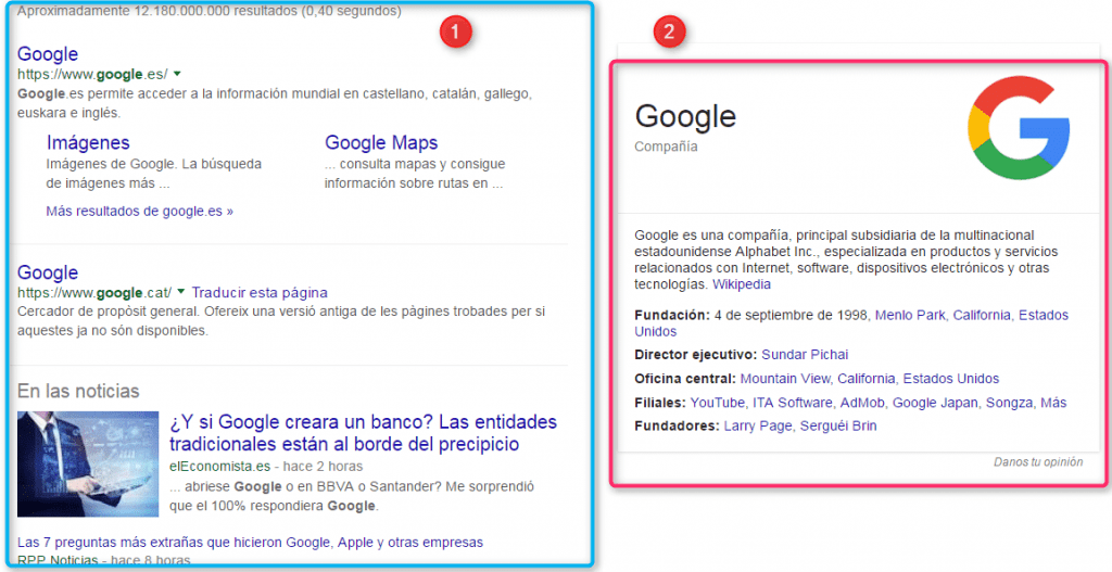 Resultados de Google