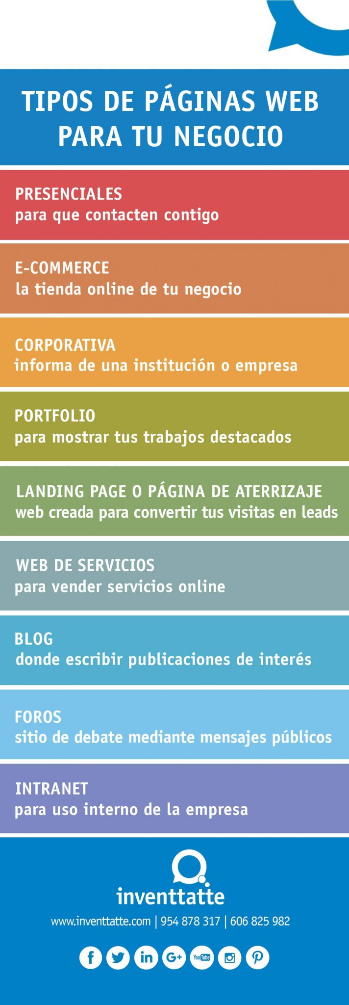 Infografía: Tipos De Páginas Web Para Tu Negocio