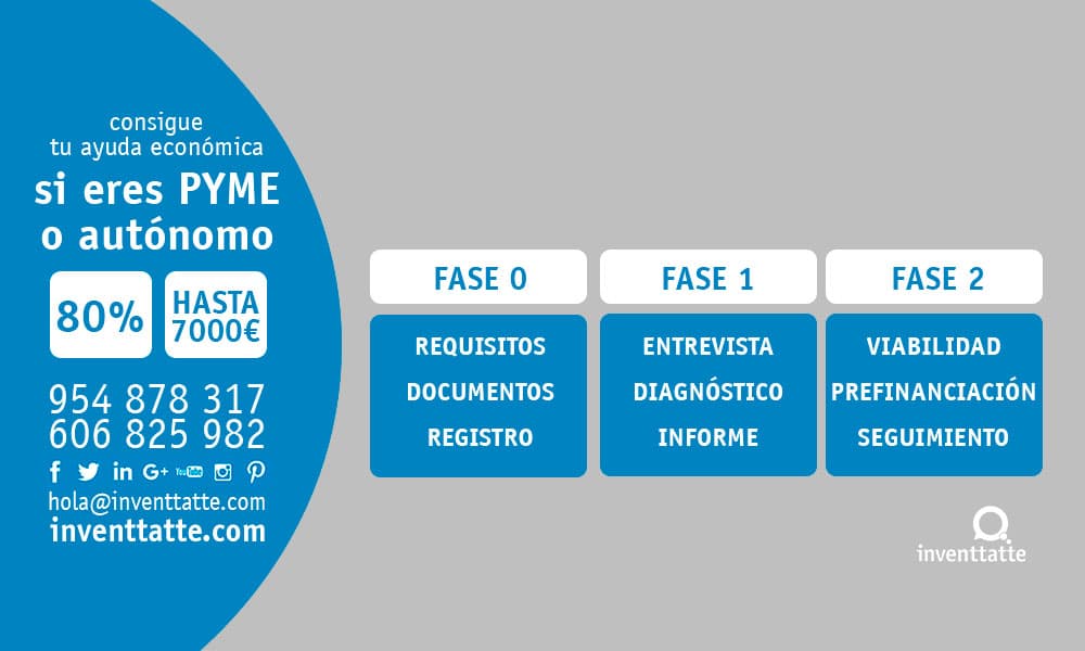 Fases TIC cámaras Marketing Online inventtatte